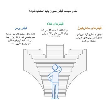 سیستم های فیلتراسیون