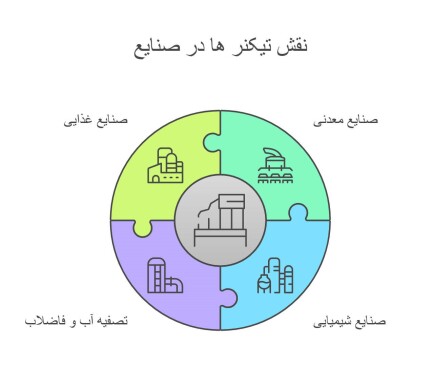 نقش تیکنر ها در صنایع