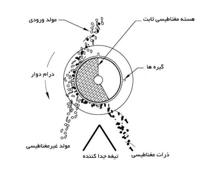 تابلو برق صنعتی