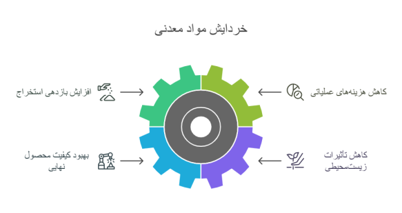 اهمیت خردایش مواد معدنی در صنعت معدن